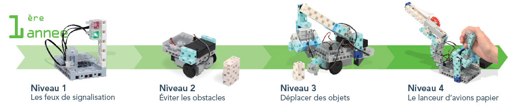 leçon de programmation