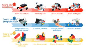 cursus cours de programmation robotique 6-9 ans