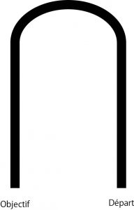feuille pour mission 3 3